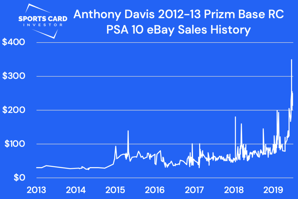 Anthony Davis rookie card price history