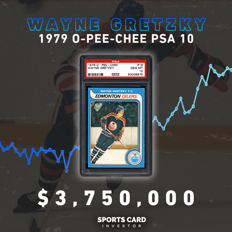 Wayne Gretzky Rookie Card Sells For Record $3.75 Million - Sports Card