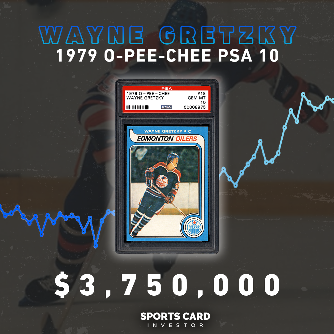 At $1.29 Million, Wayne Gretzky Rookie Card Sets Record For Most