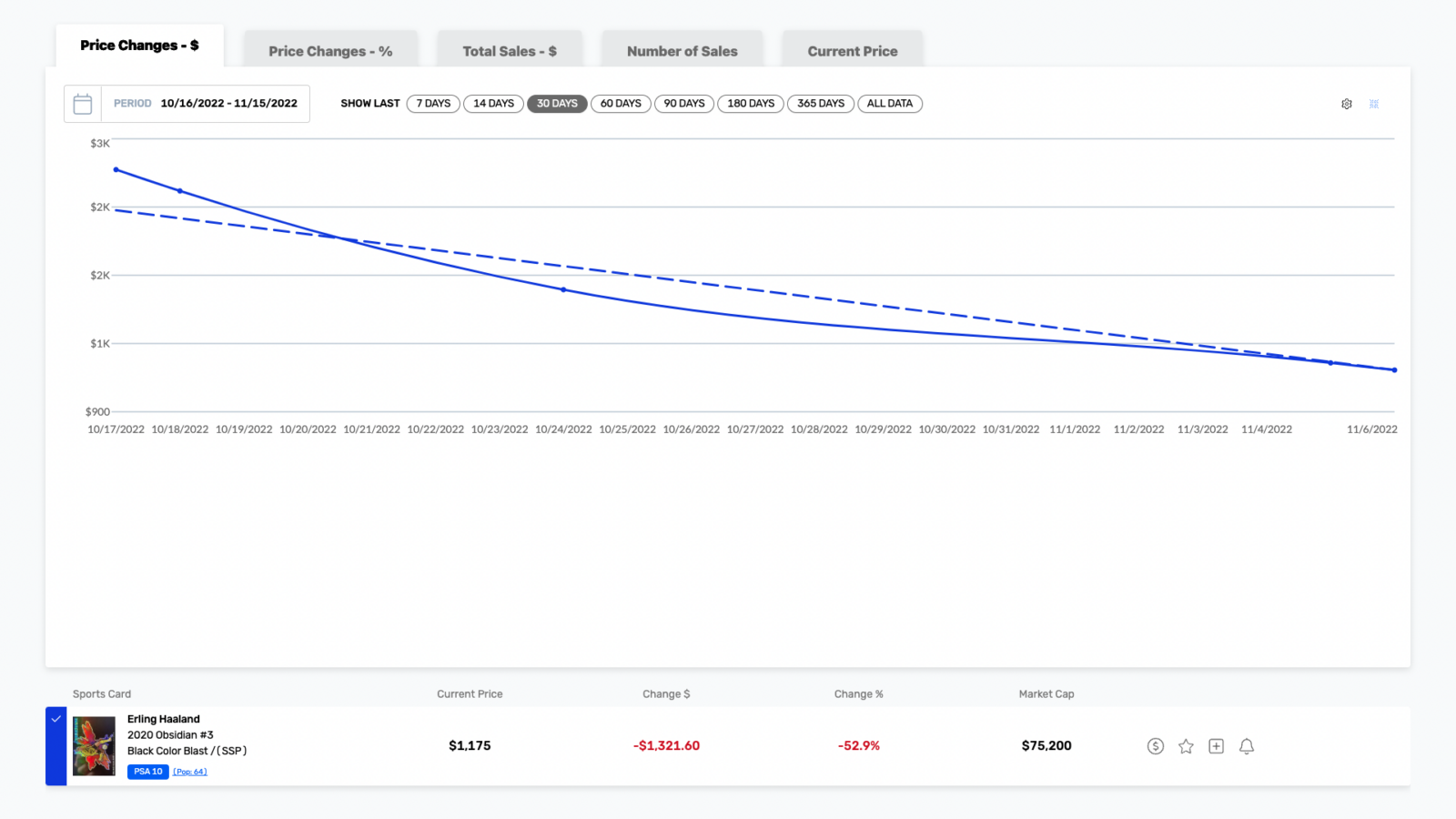 5 Soccer Stars to Target During 2022 World Cup Sports Card Investor