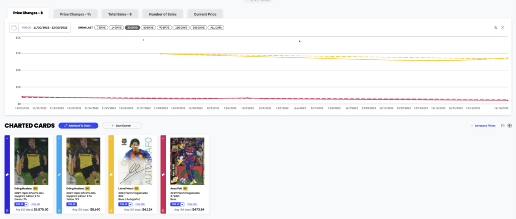 The Battle Continues Between Lionel Messi and Kylian Mbappe – Sports Card  Investor