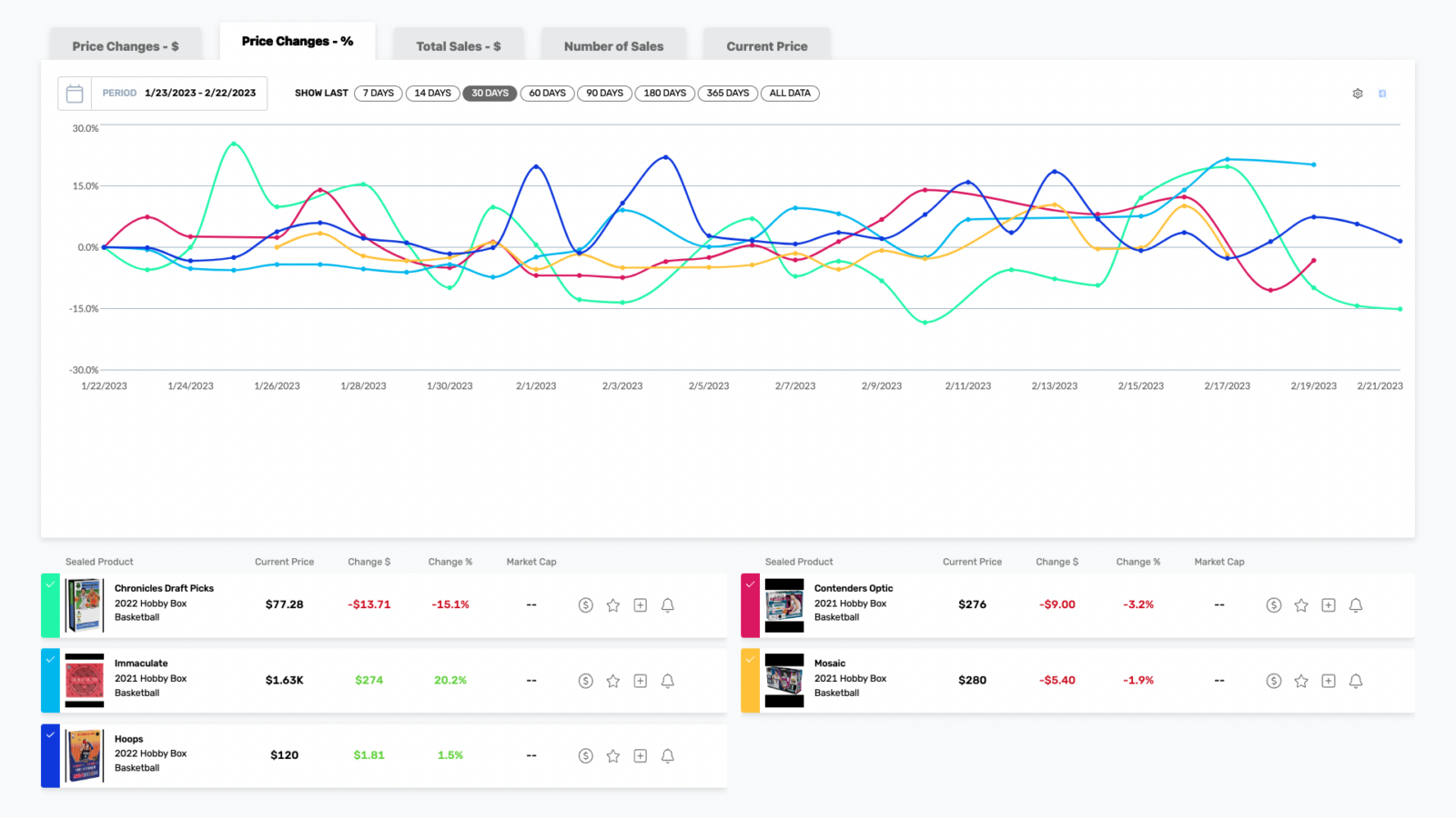 Durant’s Deadline Move Shakes Up Multiple NBA Markets Sports Card